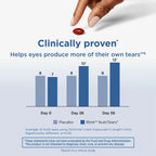 Bausch + Lomb Blink NutriTears 50 Soft Gels | Dry Eye Supplement